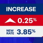 Reserve Bank Implements Latest Interest Rate Hike Amid Economic Pressures