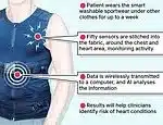 Smart T-Shirt Detects Hidden Heart Conditions, Saves Lives