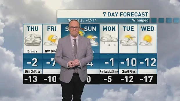 Manitoba Forecast: Freezing Rain South of TCH, Snow in Parkland