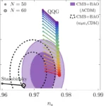 Quadratic Gravity Breakthrough Redefines Big Bang Origins