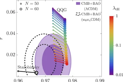 Quadratic Gravity Breakthrough Redefines Big Bang Origins