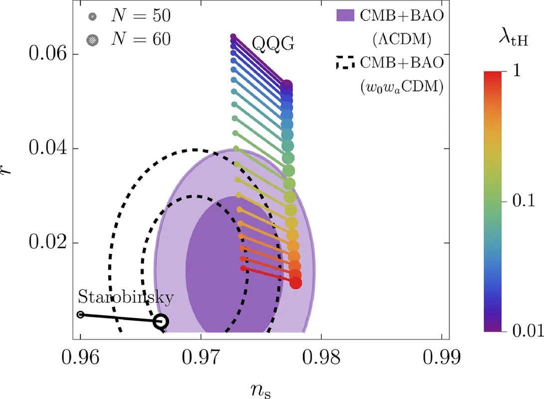 Quadratic Gravity Breakthrough Redefines Big Bang Origins