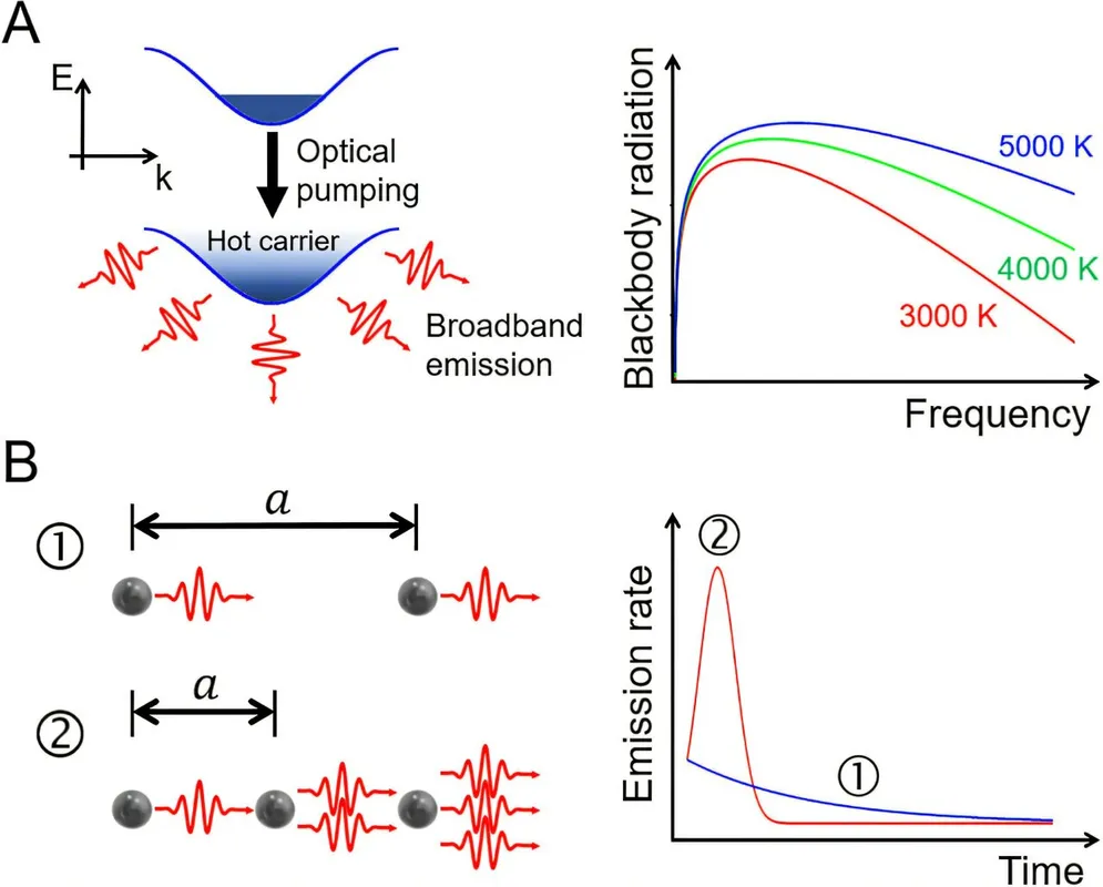 Quantum Collapse Mechanism in Real Environments Revealed