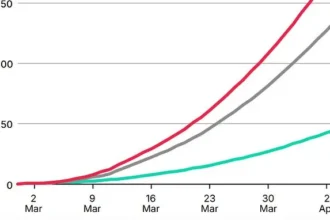 Iran Conflict Adds £1Bn Fuel Cost for UK Drivers as Reeves Gains £170m VAT