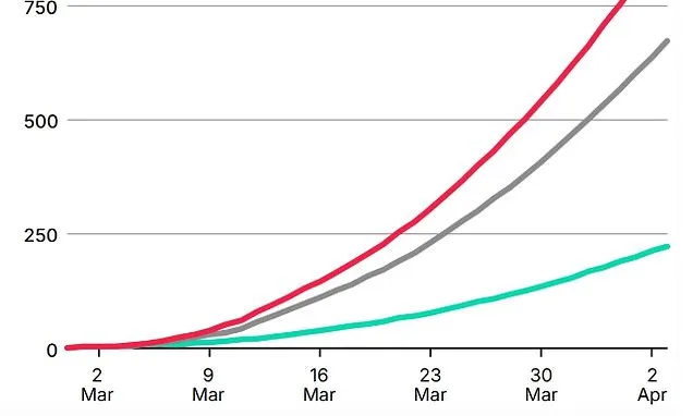 Iran Conflict Adds £1Bn Fuel Cost for UK Drivers as Reeves Gains £170m VAT