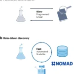 Catalysis App Accelerates Sustainable Catalyst Discovery