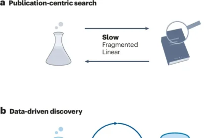 Catalysis App Accelerates Sustainable Catalyst Discovery