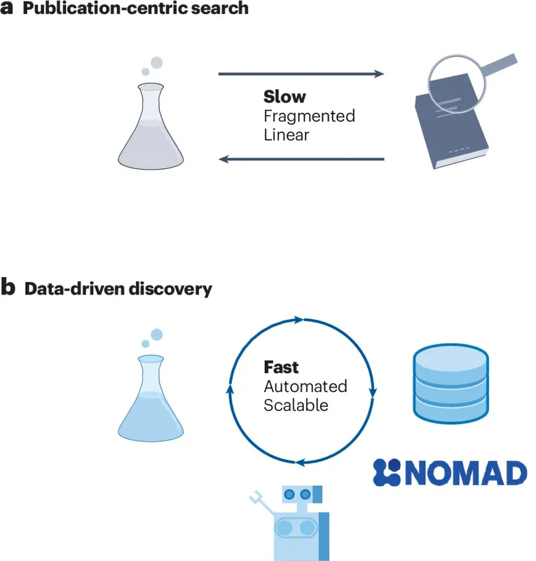 Catalysis App Accelerates Sustainable Catalyst Discovery