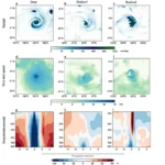 Warmer Climates Boost Shallow Cyclones, Reshaping Risk Models