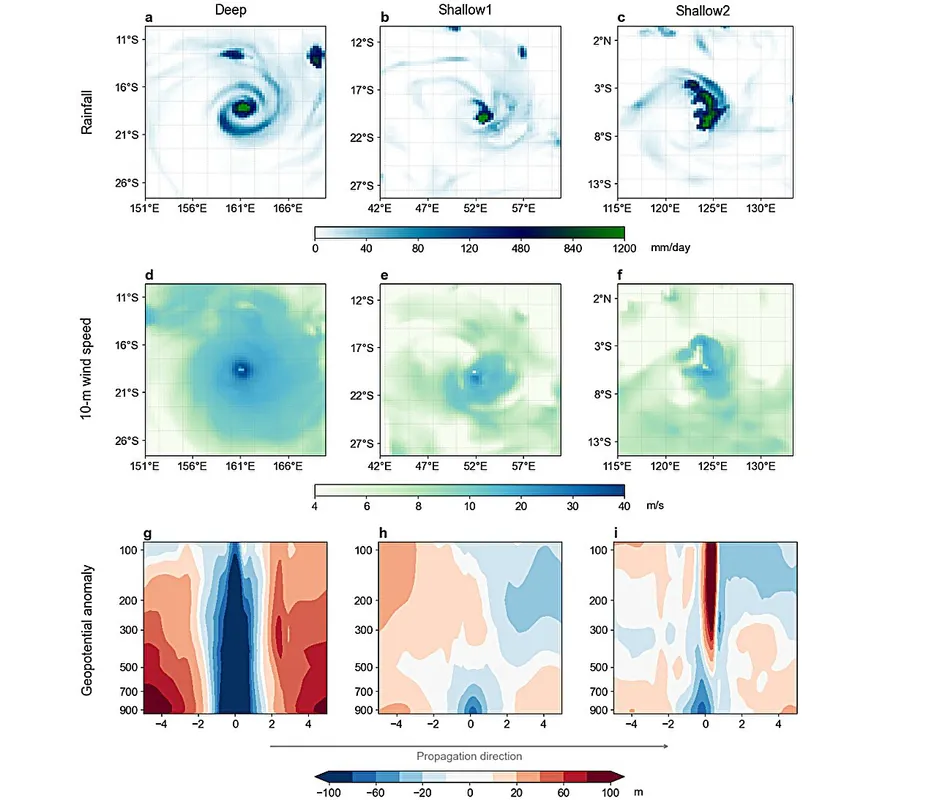 Warmer Climates Boost Shallow Cyclones, Reshaping Risk Models
