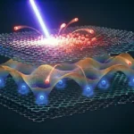 Ultrafast Light Flips 2D Materials from Metal to Insulator