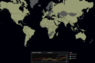 Global Conflicts Surge: Interstate Wars Hit Post-WWII High