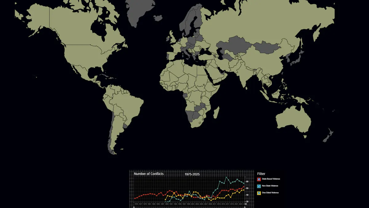 Global Conflicts Surge: Interstate Wars Hit Post-WWII High