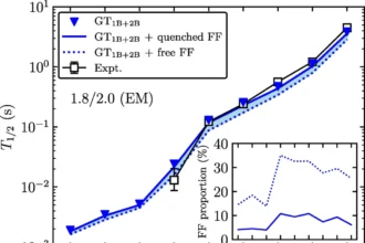New Nuclear Data Refines Understanding of Heavy Element Formation