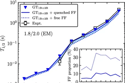 New Nuclear Data Refines Understanding of Heavy Element Formation