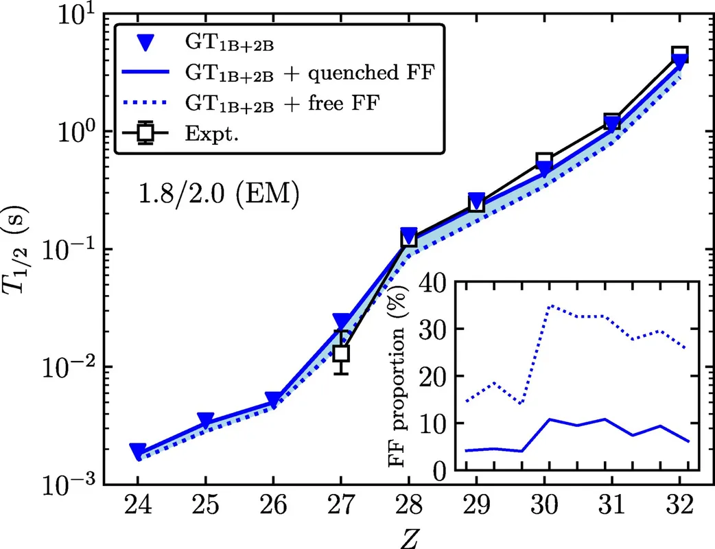 New Nuclear Data Refines Understanding of Heavy Element Formation